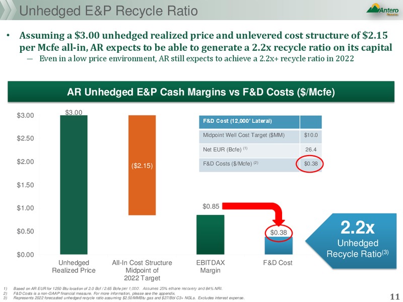 New Outlook – Antero Resources – slide 10