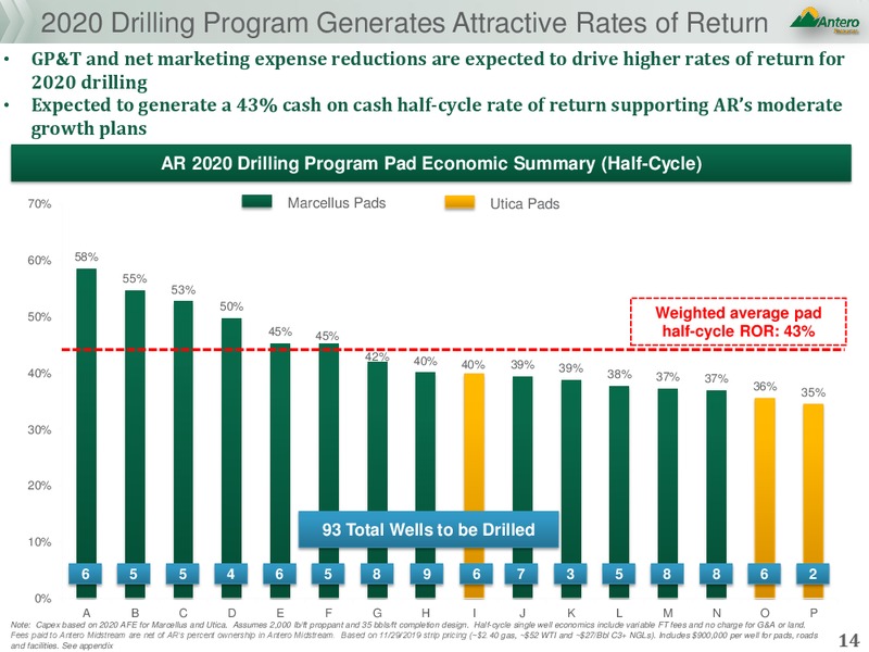 New Outlook – Antero Resources – slide 13