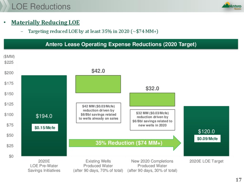 New Outlook – Antero Resources – slide 16