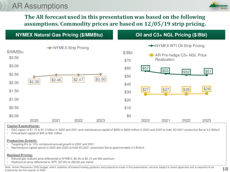 New Outlook – Antero Resources – slide 17