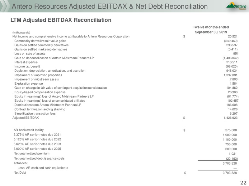 New Outlook – Antero Resources – slide 19