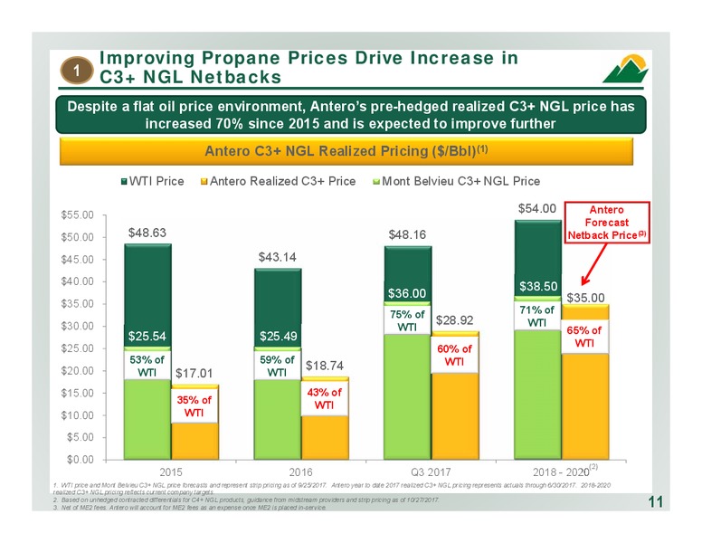 December 2017 Corporate Presentation – Antero Resources – slide 11