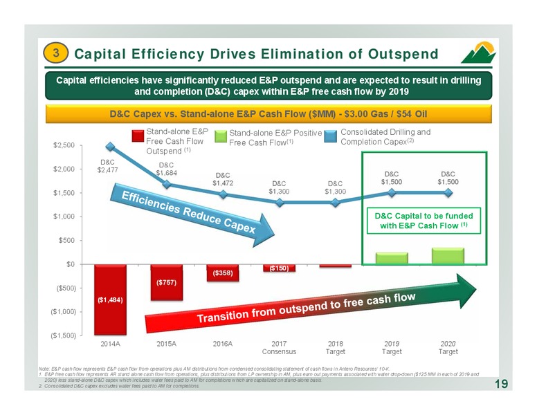December 2017 Corporate Presentation – Antero Resources – slide 19
