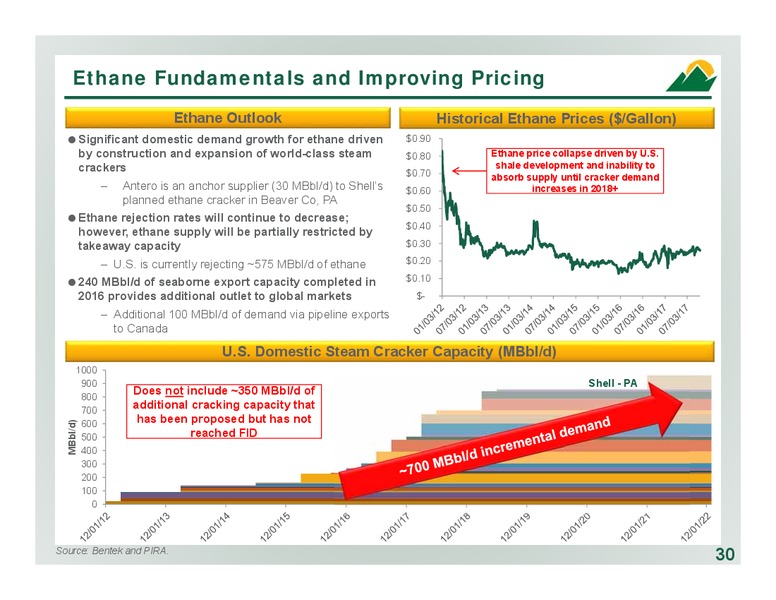 December 2017 Corporate Presentation – Antero Resources – slide 30