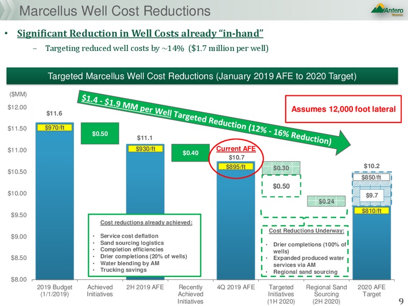 Scotiabank Investor Conference Call – Antero Resources – slide 8