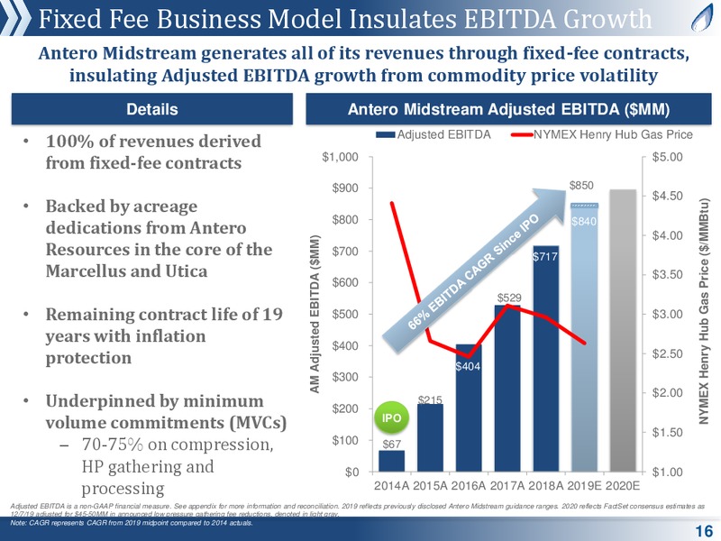 Scotiabank Investor Conference Call – Antero Resources – slide 15