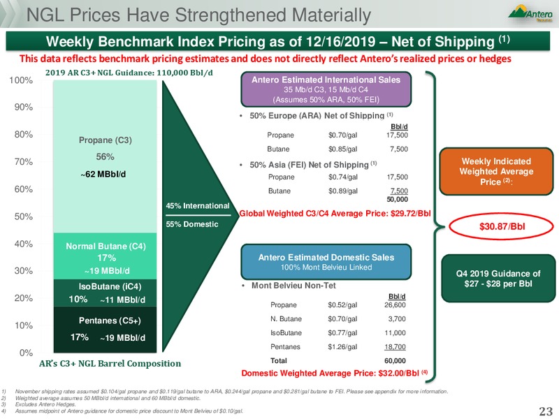 Scotiabank Investor Conference Call – Antero Resources – slide 22