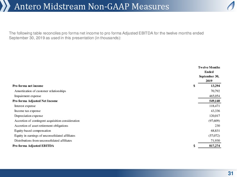 Scotiabank Investor Conference Call – Antero Resources – slide 28