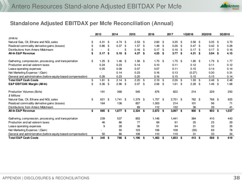 December 2018 Corporate Presentation – Antero Resources – slide 34