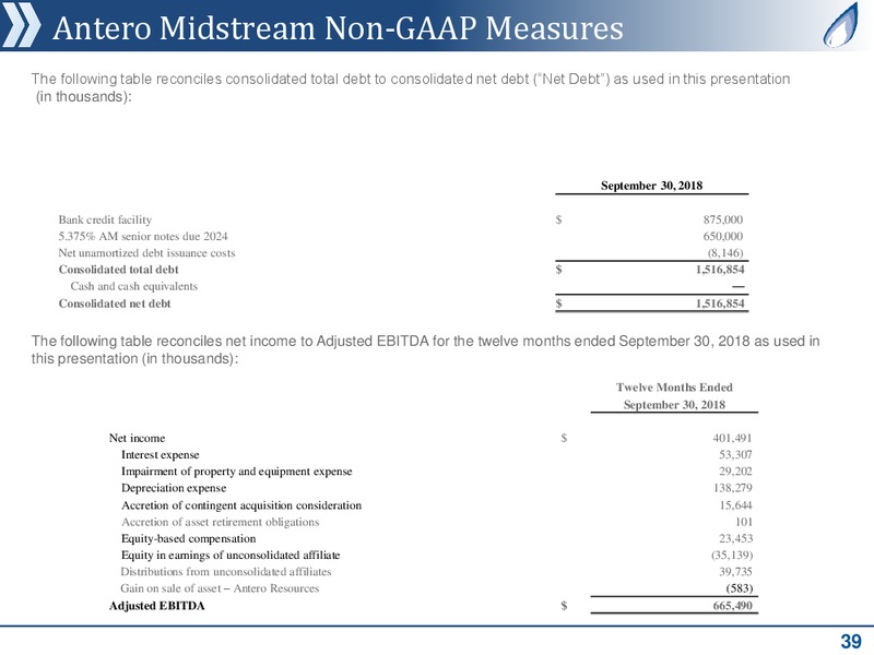 December 2018 Corporate Presentation – Antero Resources – slide 35