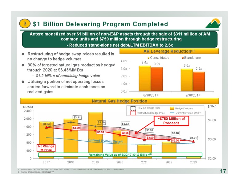 December 2017 Corporate Presentation – Antero Resources – slide 17