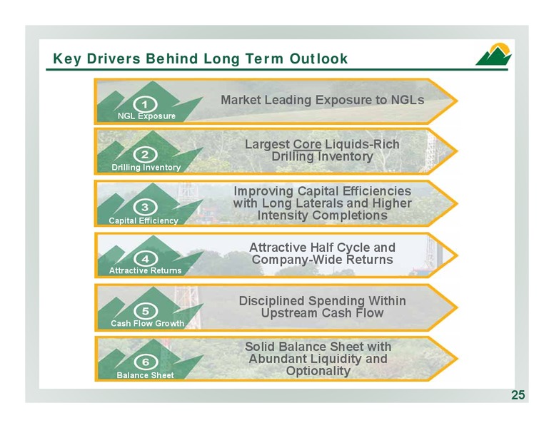 December 2017 Corporate Presentation – Antero Resources – slide 25