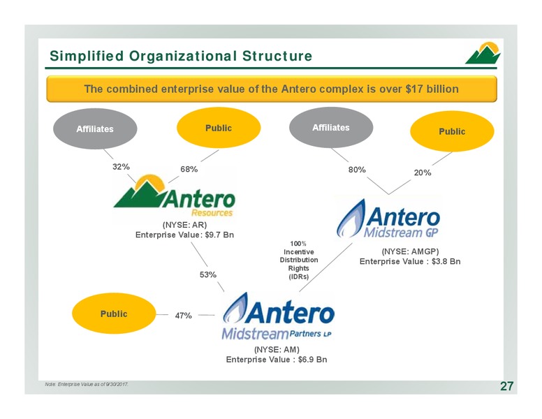 December 2017 Corporate Presentation – Antero Resources – slide 27