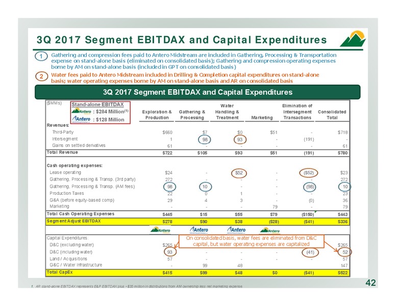 December 2017 Corporate Presentation – Antero Resources – slide 42