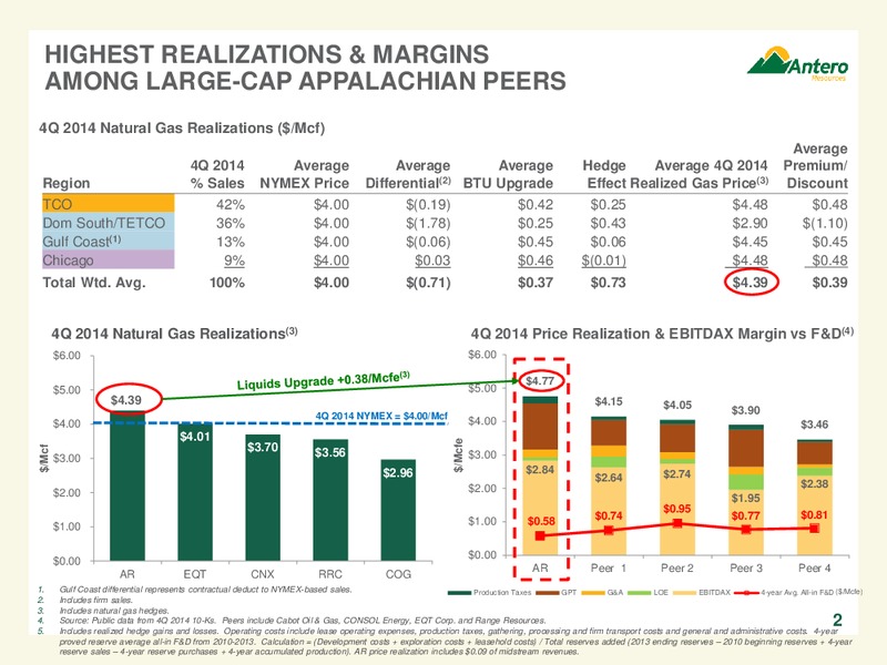 Q4 2014 Earnings Call – Antero Resources – slide 3