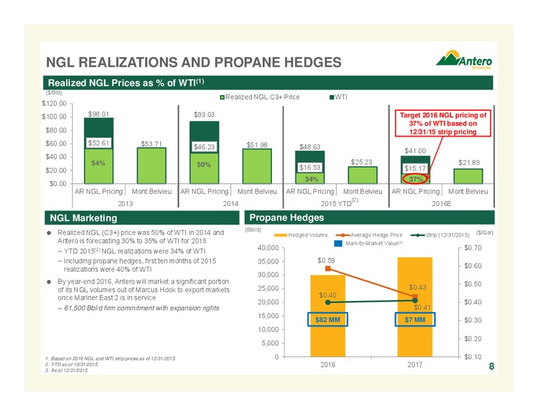 Goldman Sachs Global Energy Conference – Antero Resources – slide 8