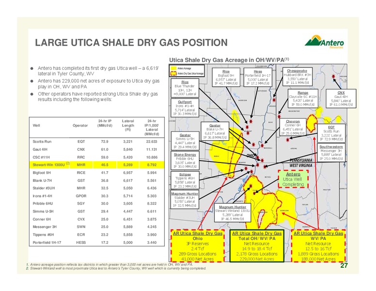 Goldman Sachs Global Energy Conference – Antero Resources – slide 27