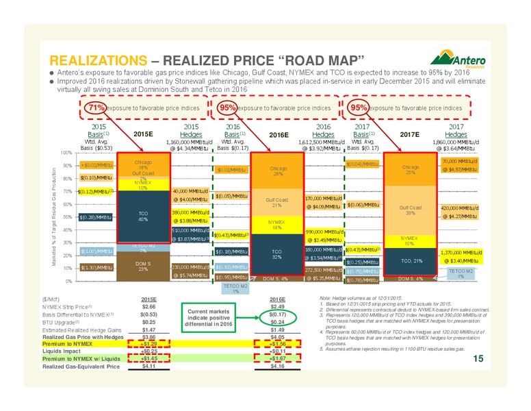 January 2016 Company Overview – Antero Resources – slide 14