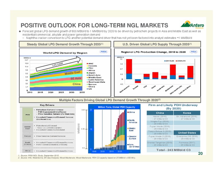 January 2016 Company Overview – Antero Resources – slide 19