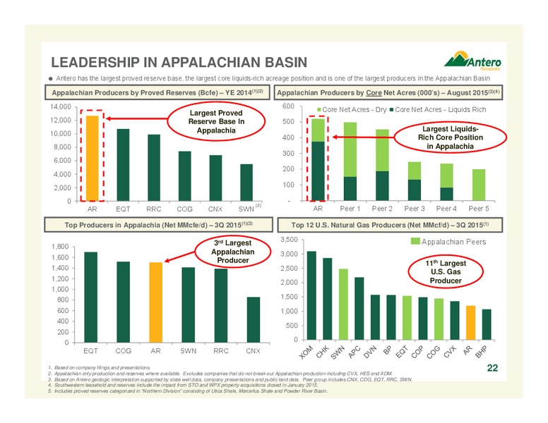 January 2016 Company Overview – Antero Resources – slide 21
