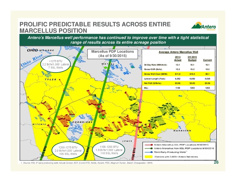 January 2016 Company Overview – Antero Resources – slide 25