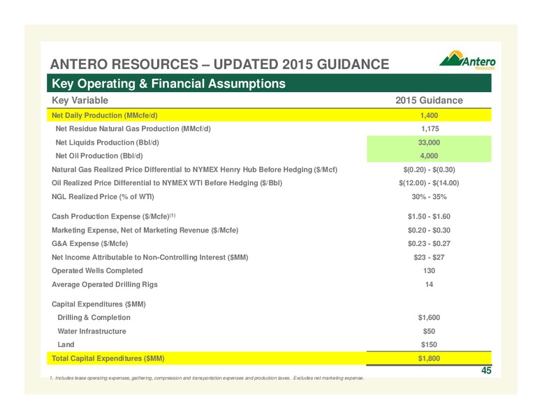 January 2016 Company Overview – Antero Resources – slide 44