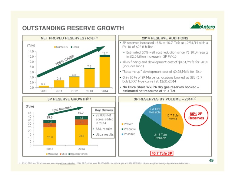 January 2016 Company Overview – Antero Resources – slide 48