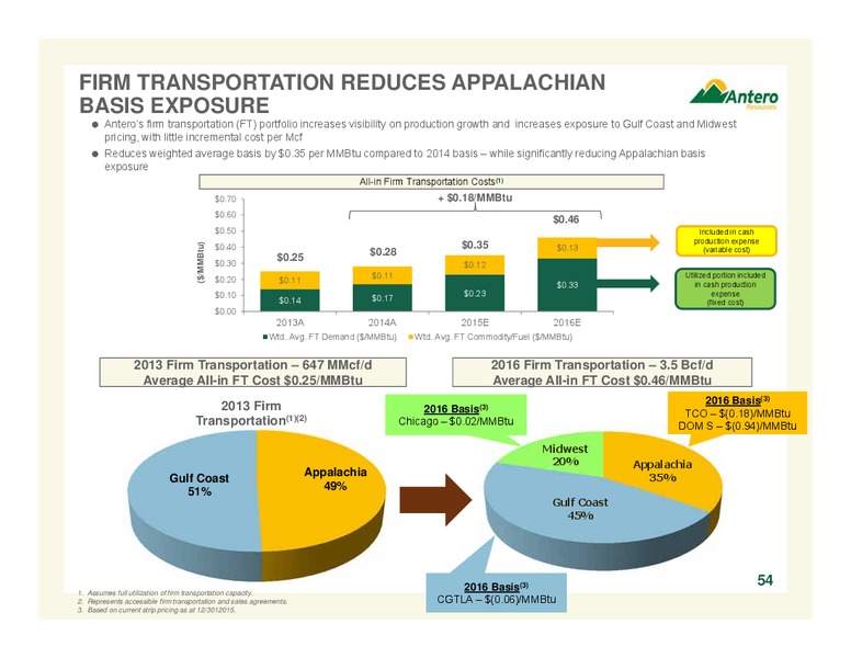 January 2016 Company Overview – Antero Resources – slide 53