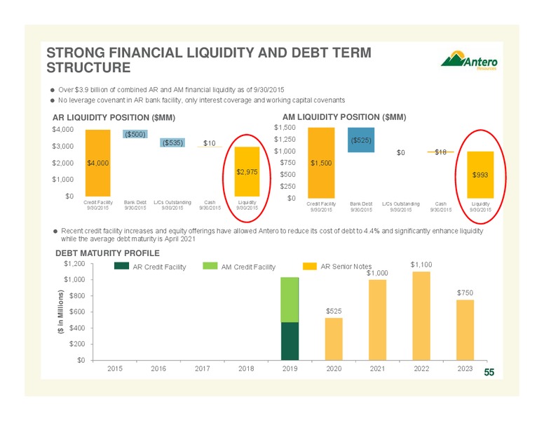January 2016 Company Overview – Antero Resources – slide 54