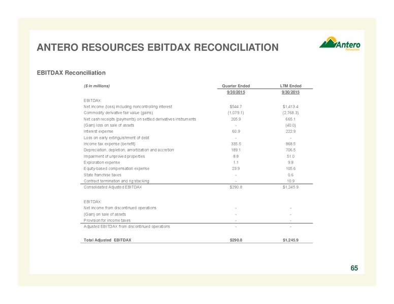 January 2016 Company Overview – Antero Resources – slide 64