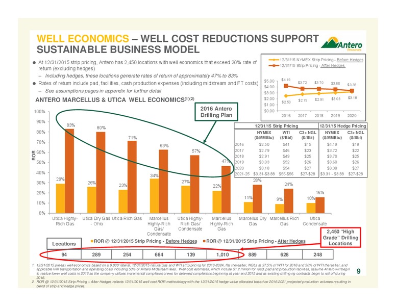January 2016 Company Overview Update – Antero Resources – slide 9