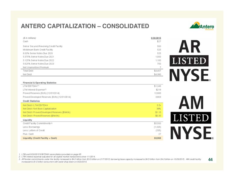 January 2016 Company Overview Update – Antero Resources – slide 44