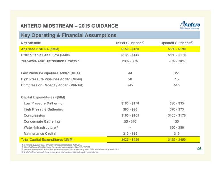 January 2016 Company Overview Update – Antero Resources – slide 46