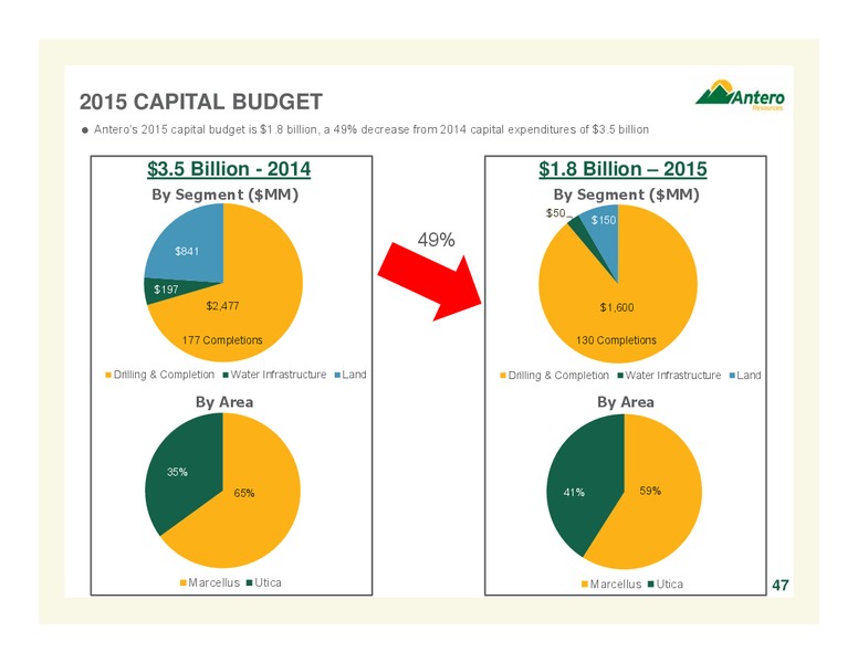 January 2016 Company Overview Update – Antero Resources – slide 47