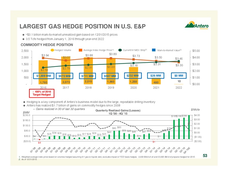 January 2016 Company Overview Update – Antero Resources – slide 53