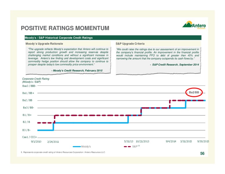 January 2016 Company Overview Update – Antero Resources – slide 56