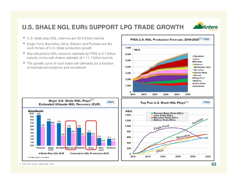 January 2016 Company Overview Update – Antero Resources – slide 62