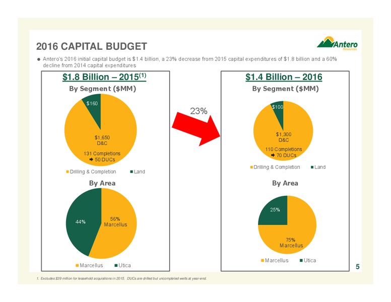 February 2016 Company Overview – Antero Resources – slide 5