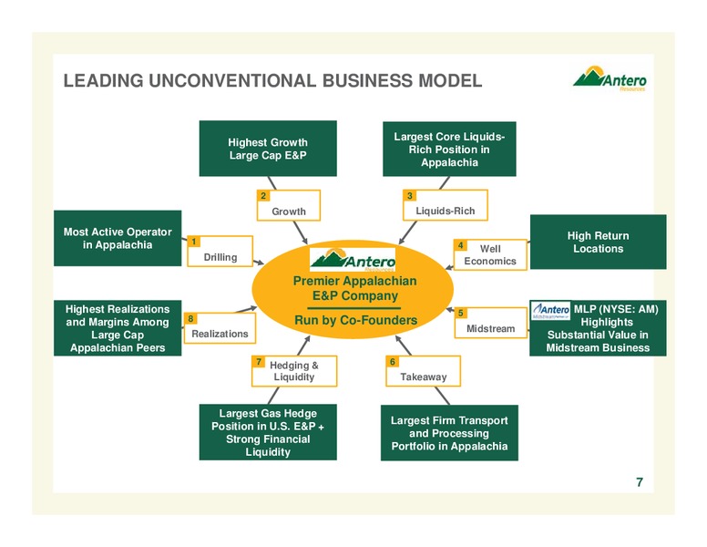 February 2016 Company Overview – Antero Resources – slide 7