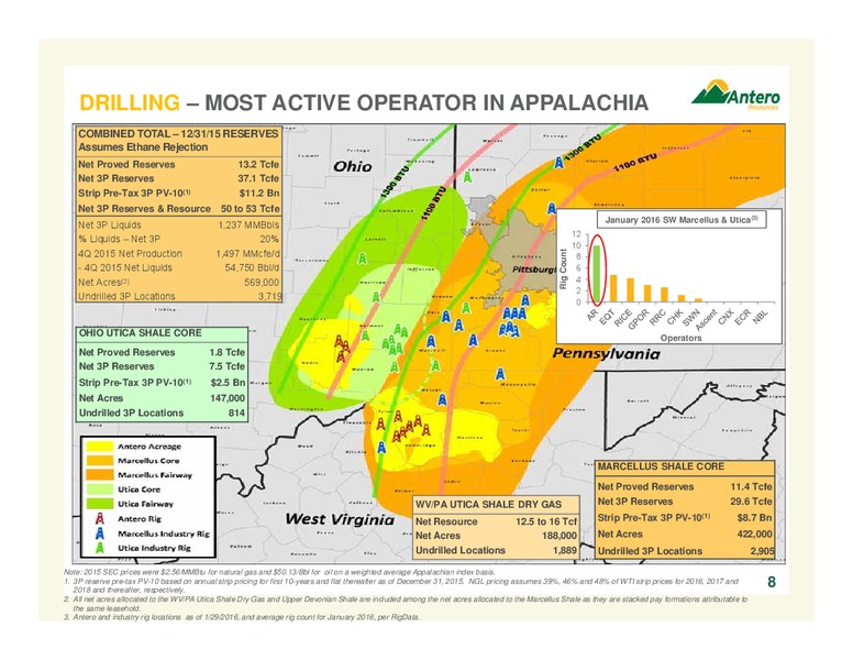 February 2016 Company Overview – Antero Resources – slide 8