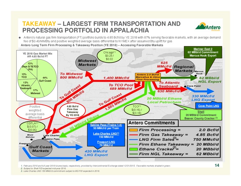 February 2016 Company Overview – Antero Resources – slide 14