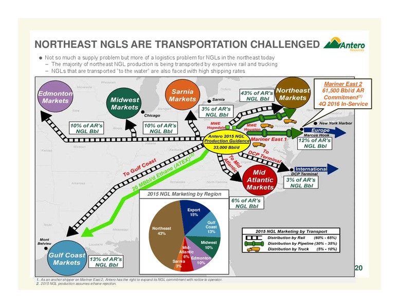 February 2016 Company Overview – Antero Resources – slide 20