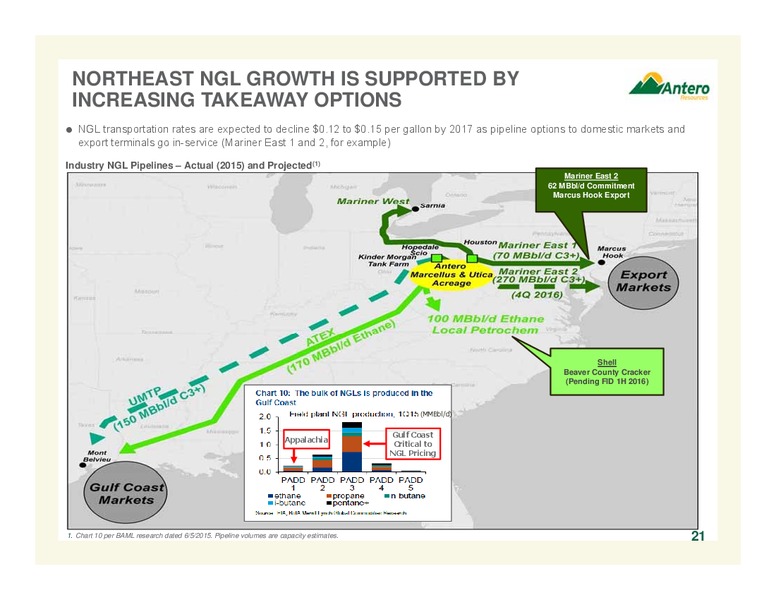 February 2016 Company Overview – Antero Resources – slide 21