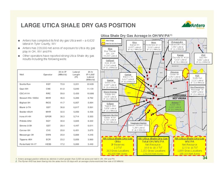 February 2016 Company Overview – Antero Resources – slide 34