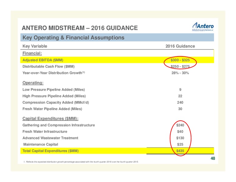 February 2016 Company Overview – Antero Resources – slide 48