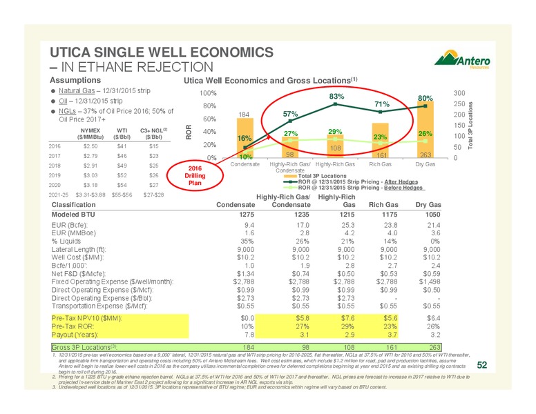 February 2016 Company Overview – Antero Resources – slide 52