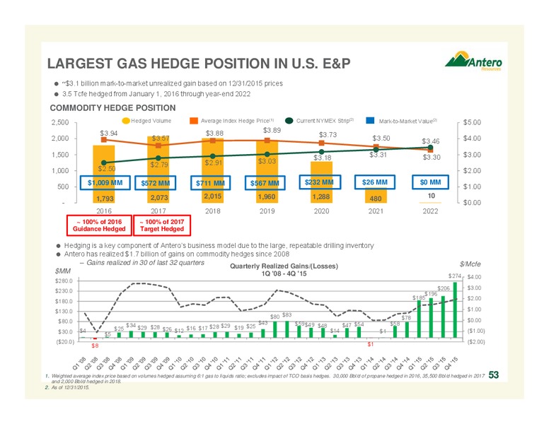 February 2016 Company Overview – Antero Resources – slide 53