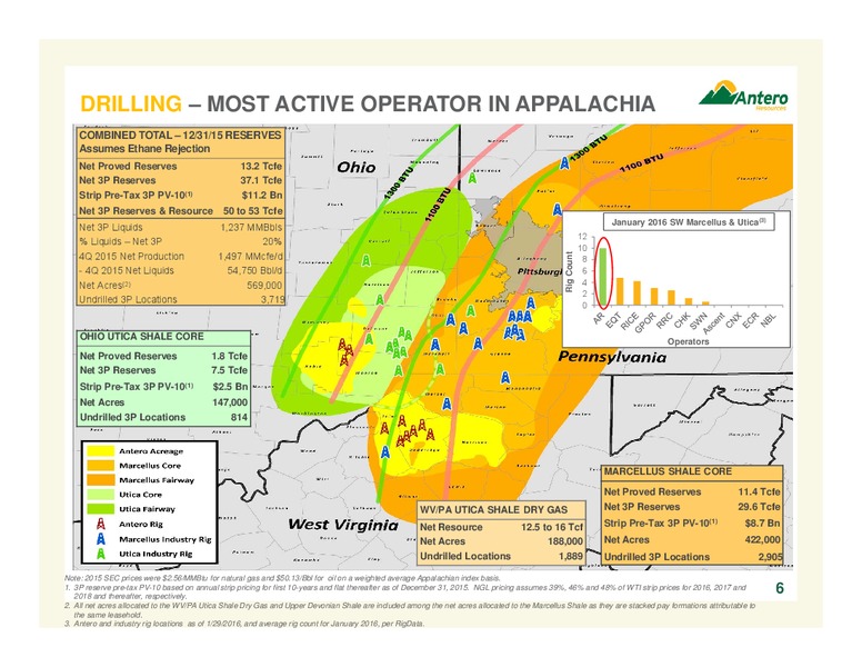 Credit Suisse 21st Annual Energy Summit – Antero Resources – slide 6