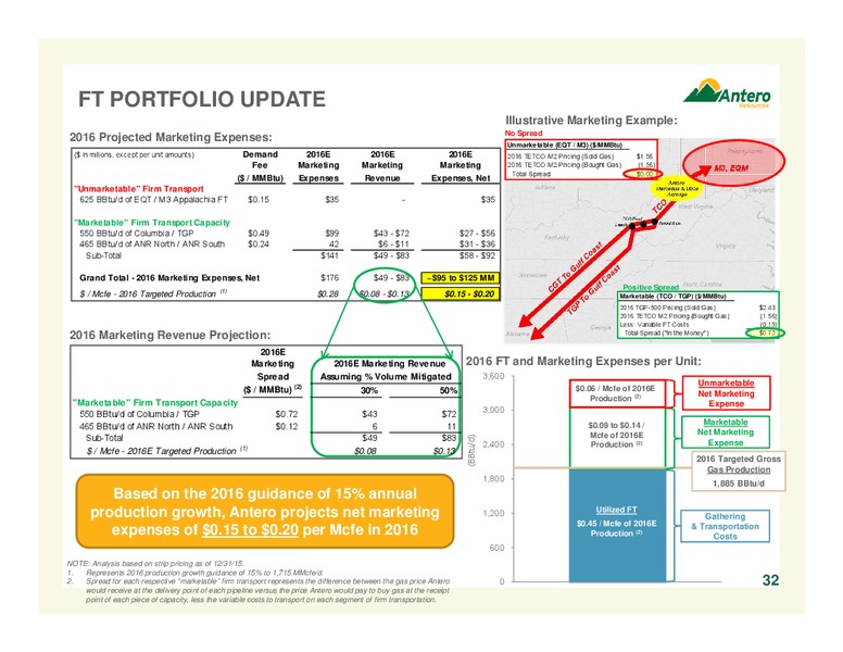 Credit Suisse 21st Annual Energy Summit – Antero Resources – slide 32