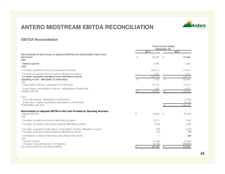 Credit Suisse 21st Annual Energy Summit – Antero Resources – slide 43